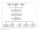 Fig. 01 - Process for resourcing municipal solid waste