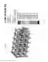 Fig. 06 - Unitary 3D culture device