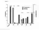 Fig. 07 - Method for deforming and/or fragmenting a cell, spore or virus with a vibrating plate