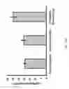 Fig. 16 - Methods for making ribosomes