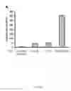 Fig. 22 - Methods for making ribosomes