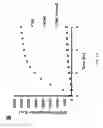 Fig. 23 - Methods for making ribosomes