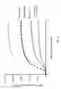 Fig. 26 - Methods for making ribosomes