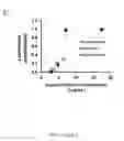 Fig. 28 - Methods for making ribosomes