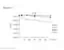 Fig. 04 - Bacteriophage and antibacterial composition comprising the same