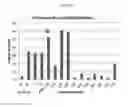 Fig. 02 - Phosphotriesterase enzymes, methods and compositions related thereto