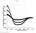 Fig. 13 - Phosphotriesterase enzymes, methods and compositions related thereto