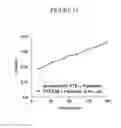 Fig. 22 - Phosphotriesterase enzymes, methods and compositions related thereto