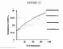 Fig. 23 - Phosphotriesterase enzymes, methods and compositions related thereto
