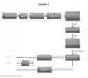 Fig. 02 - ENZYME COMPOSITIONS FOR THE IMPROVEMENT OF FERMENTATION PROCESSES AND BY-PRODUCTS