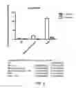 Fig. 06 - BORONATE-MEDIATED DELIVERY OF MOLECULES INTO CELLS