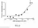 Fig. 20 - BORONATE-MEDIATED DELIVERY OF MOLECULES INTO CELLS