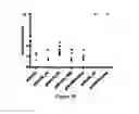 Fig. 13 - Aspartic proteases
