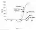 Fig. 14 - Highly simplified lateral flow-based nucleic acid sample preparation and passive fluid flow control