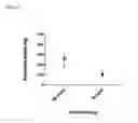 Fig. 12 - METHODS FOR SAMPLE PREPARATION
