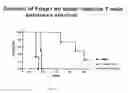 Fig. 02 - Methods and compositions for enhancing the therapeutic effect of anti-tumor T cells