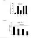 Fig. 11 - Aptamer-RNAi therapeutic compositions
