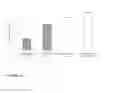 Fig. 18 - Synthetic lethality in cancer