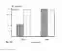 Fig. 20 - Synthetic lethality in cancer