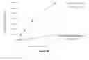 Fig. 21 - PRODUCTION OF BACTERIAL MICROCOMPARTMENTS IN EUKARYOTIC CELLS