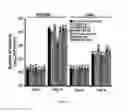 Fig. 06 - Materials and method for increasing a plant's resistance to stress