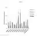Fig. 14 - Tissue preferential codon modified expression cassettes, vectors containing same, and uses thereof