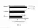 Fig. 07 - Clostridium cadaveris strain and uses of the same