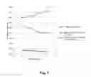 Fig. 02 - Polypeptides having xylanase activity and polynucleotides encoding same