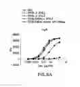 Fig. 10 - METHOD FOR PREPARING ANTIBODIES HAVING IMPROVED PROPERTIES