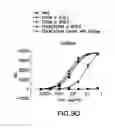 Fig. 13 - METHOD FOR PREPARING ANTIBODIES HAVING IMPROVED PROPERTIES