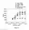 Fig. 15 - METHOD FOR PREPARING ANTIBODIES HAVING IMPROVED PROPERTIES