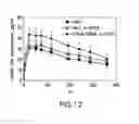 Fig. 16 - METHOD FOR PREPARING ANTIBODIES HAVING IMPROVED PROPERTIES