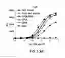 Fig. 17 - METHOD FOR PREPARING ANTIBODIES HAVING IMPROVED PROPERTIES