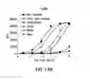Fig. 18 - METHOD FOR PREPARING ANTIBODIES HAVING IMPROVED PROPERTIES