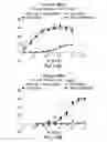 Fig. 22 - METHOD FOR PREPARING ANTIBODIES HAVING IMPROVED PROPERTIES