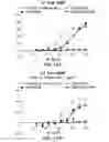Fig. 23 - METHOD FOR PREPARING ANTIBODIES HAVING IMPROVED PROPERTIES