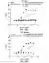 Fig. 26 - METHOD FOR PREPARING ANTIBODIES HAVING IMPROVED PROPERTIES