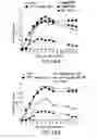 Fig. 29 - METHOD FOR PREPARING ANTIBODIES HAVING IMPROVED PROPERTIES