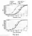 Fig. 32 - METHOD FOR PREPARING ANTIBODIES HAVING IMPROVED PROPERTIES