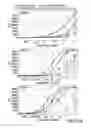 Fig. 33 - METHOD FOR PREPARING ANTIBODIES HAVING IMPROVED PROPERTIES