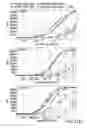 Fig. 34 - METHOD FOR PREPARING ANTIBODIES HAVING IMPROVED PROPERTIES