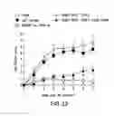 Fig. 35 - METHOD FOR PREPARING ANTIBODIES HAVING IMPROVED PROPERTIES