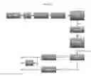 Fig. 02 - Methods for producing carotenoids from fermentation by-products
