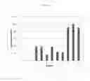 Fig. 04 - Methods for producing carotenoids from fermentation by-products