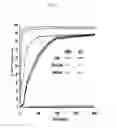 Fig. 36 - Compositions and methods for identifying enzyme and transport protein inhibitors