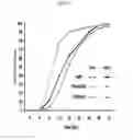 Fig. 37 - Compositions and methods for identifying enzyme and transport protein inhibitors