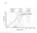 Fig. 38 - Compositions and methods for identifying enzyme and transport protein inhibitors