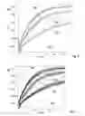 Fig. 08 - Test elements for determining an analyte concentration that include correction information for at least one interfering variable