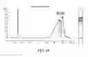 Fig. 16 - METHOD FOR TARGETED SEQUENCING