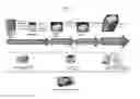 Fig. 09 - Radiation biodosimetry systems